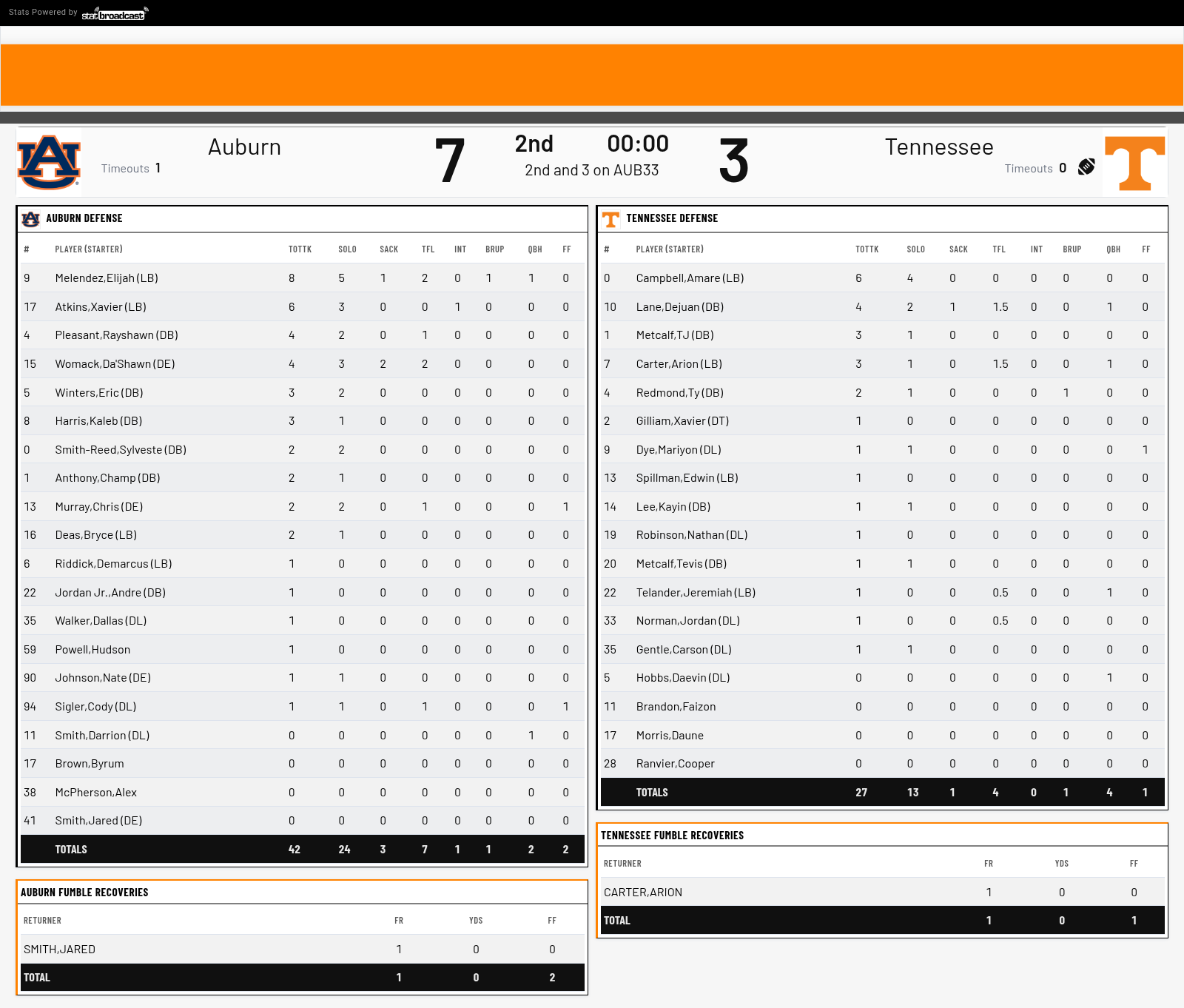 Defensive stats